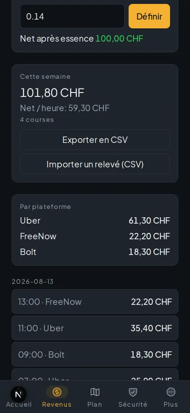 Écran Revenus : net réel de la semaine, réparti par plateforme